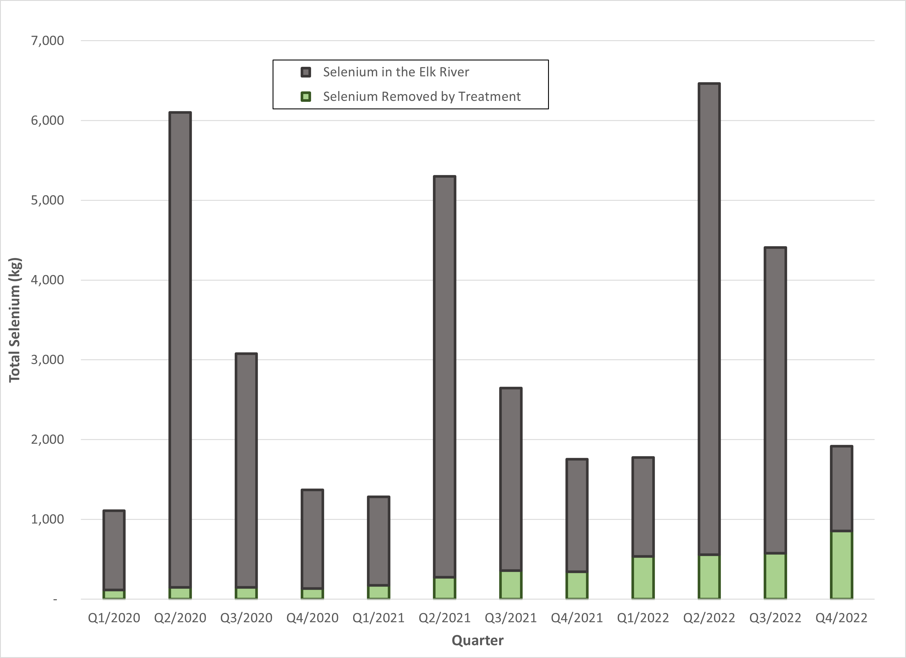 $1.2B in, Teck has barely tackled pollution problems | The Narwhal